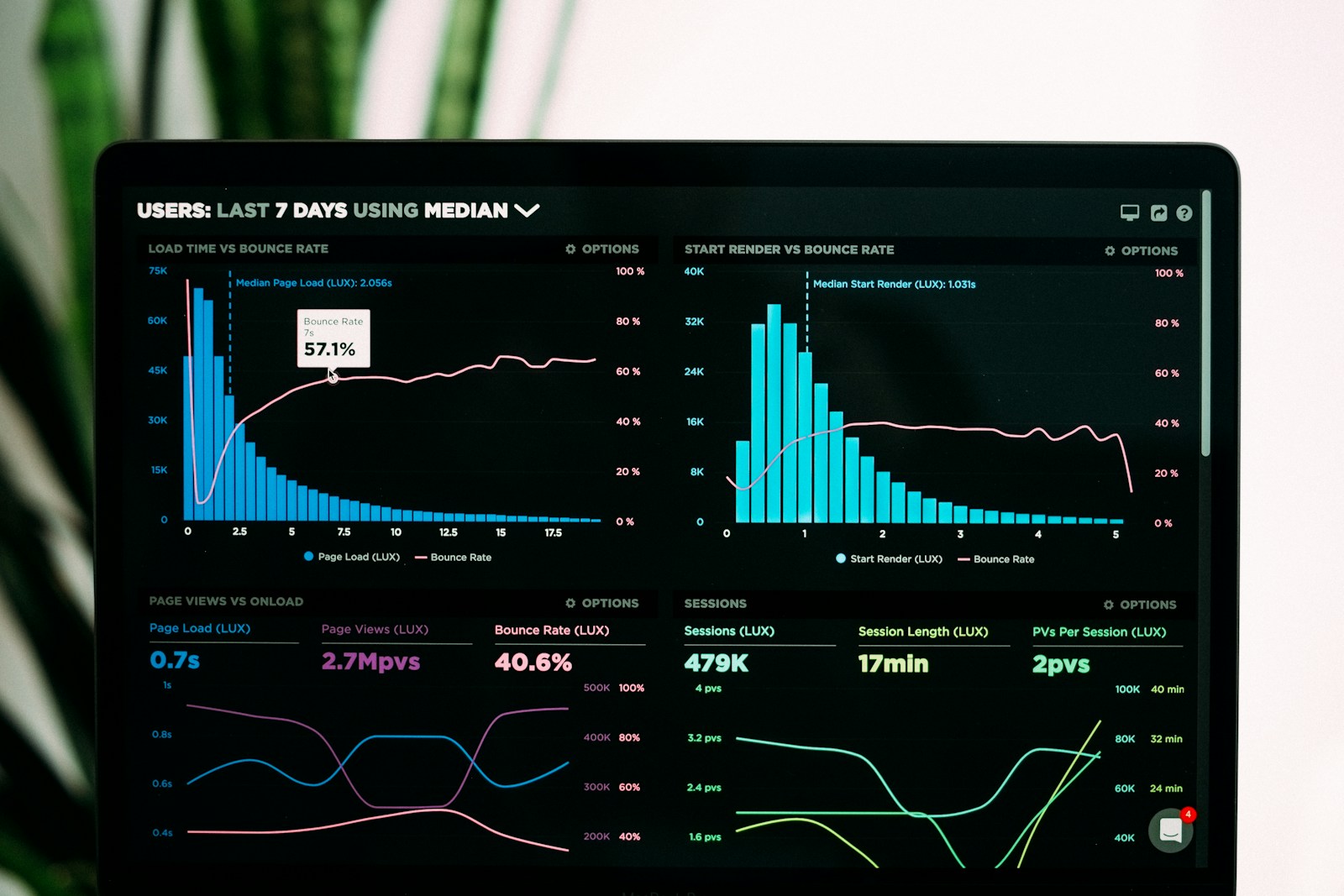 NeuralScope analytics operations centre with live inference telemetry